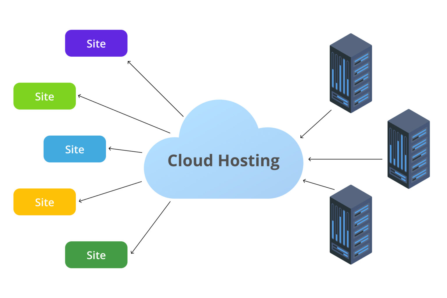 Shared Hosting Illustration